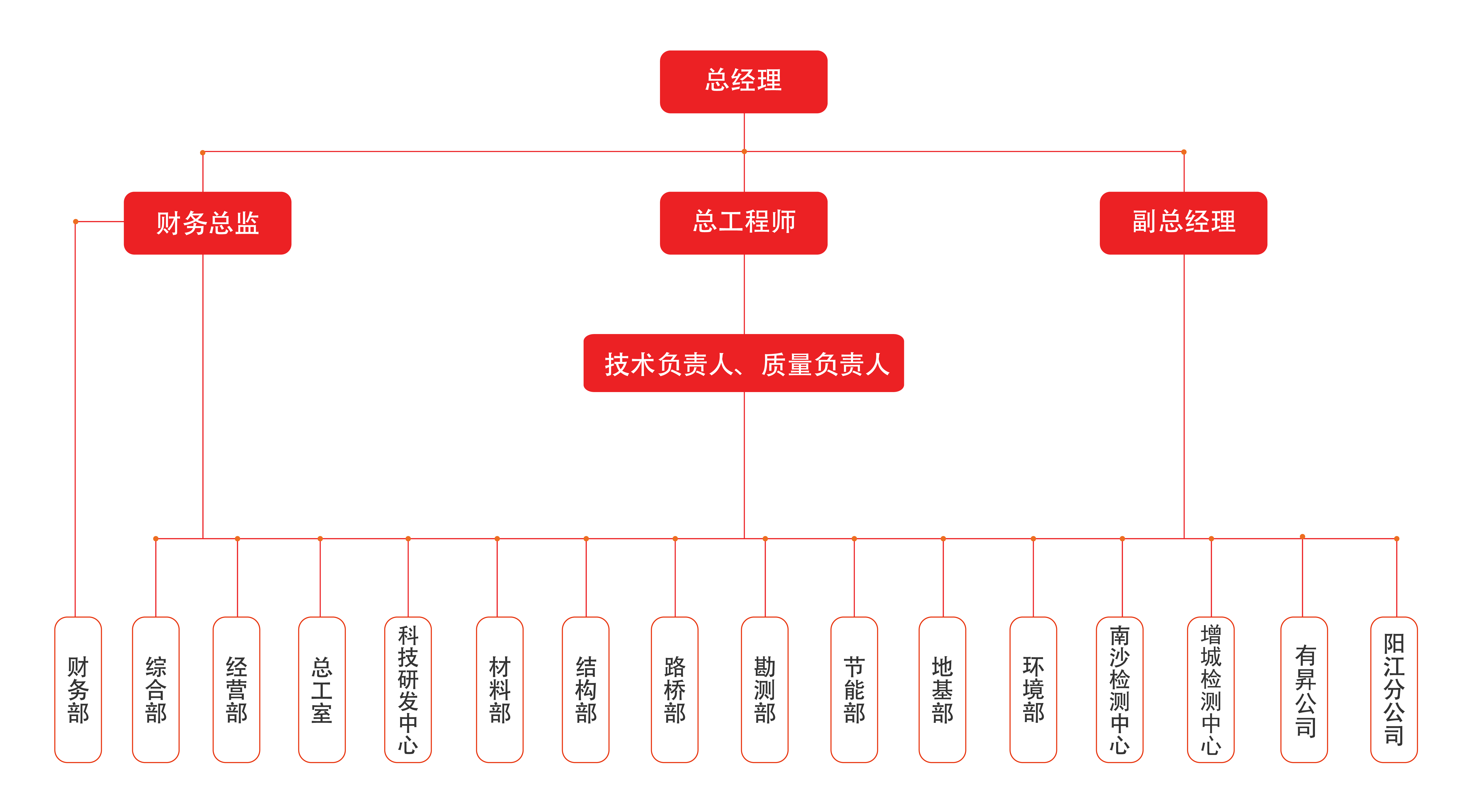 網站組織架構-2023最新-01.png